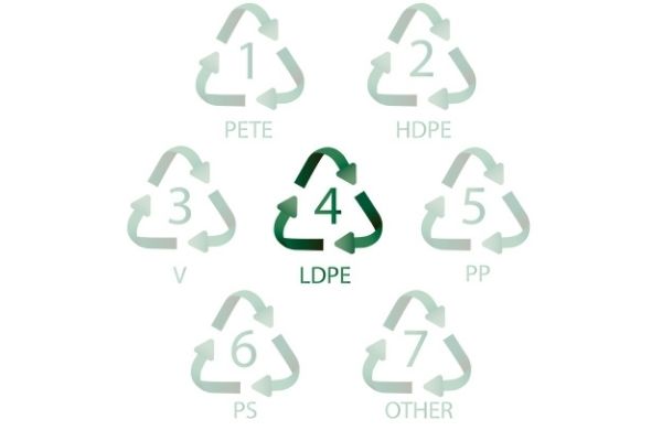 Ldpe это. Пластик 4 LDPE. 04 Pe LD пластик. LDPE recyclable на сумке. PP 5 пластик.