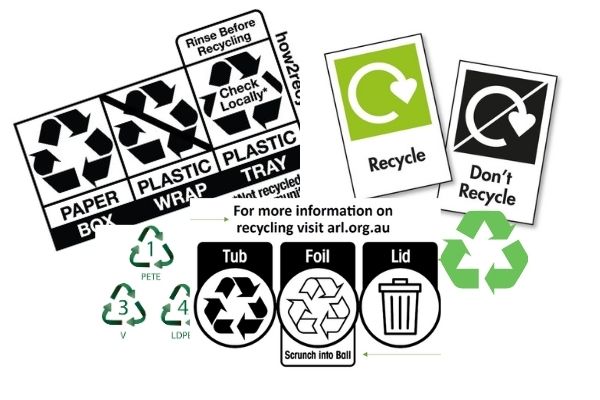 Recycling Symbols