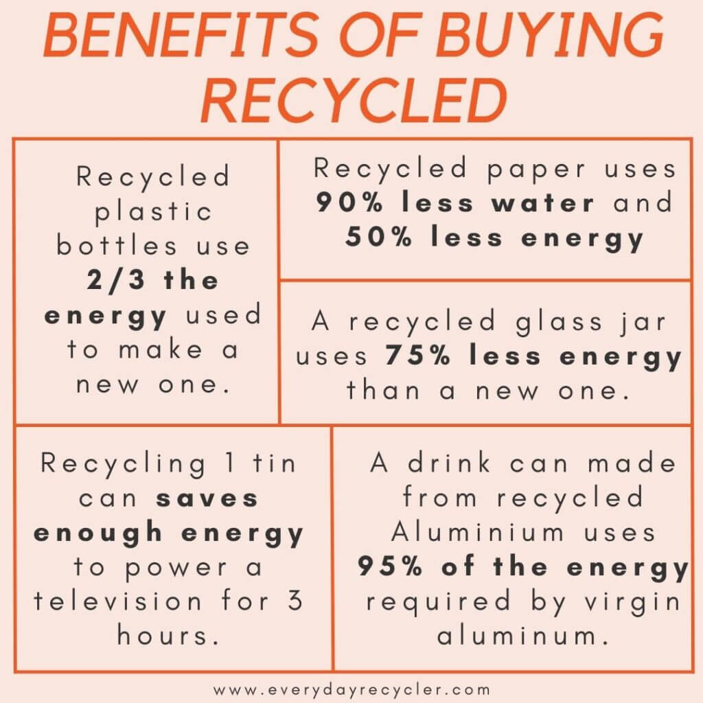 benefits of buying recycled products