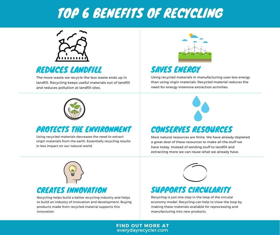 top six benefits of recycling