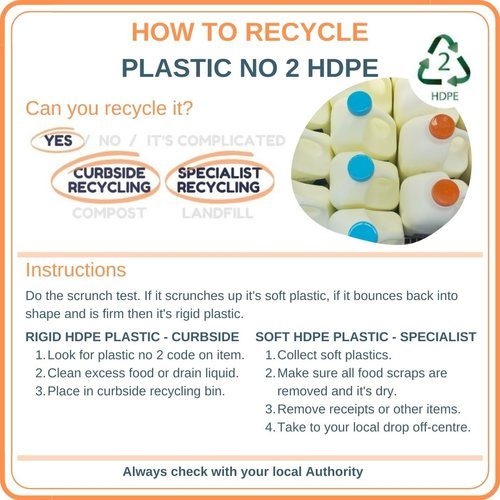 How To Recycle - Guide